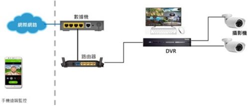 大聯大詮鼎推出基于聯詠產品的AI DVR方案，引領智能監控技術革新